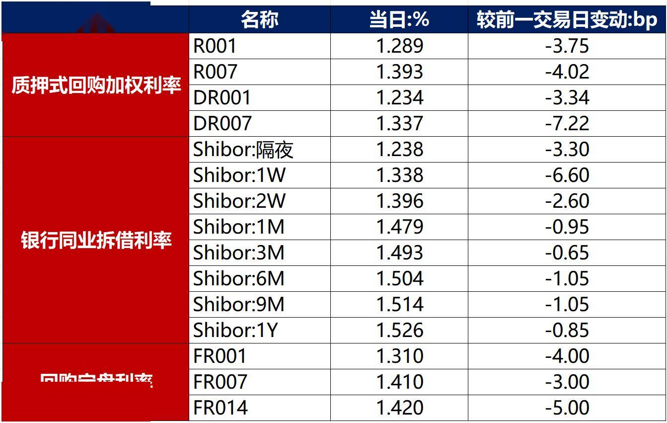 10Y国债1.75%配置性价比走低;理财规模收缩存款流向保险 | 债市日报04.27