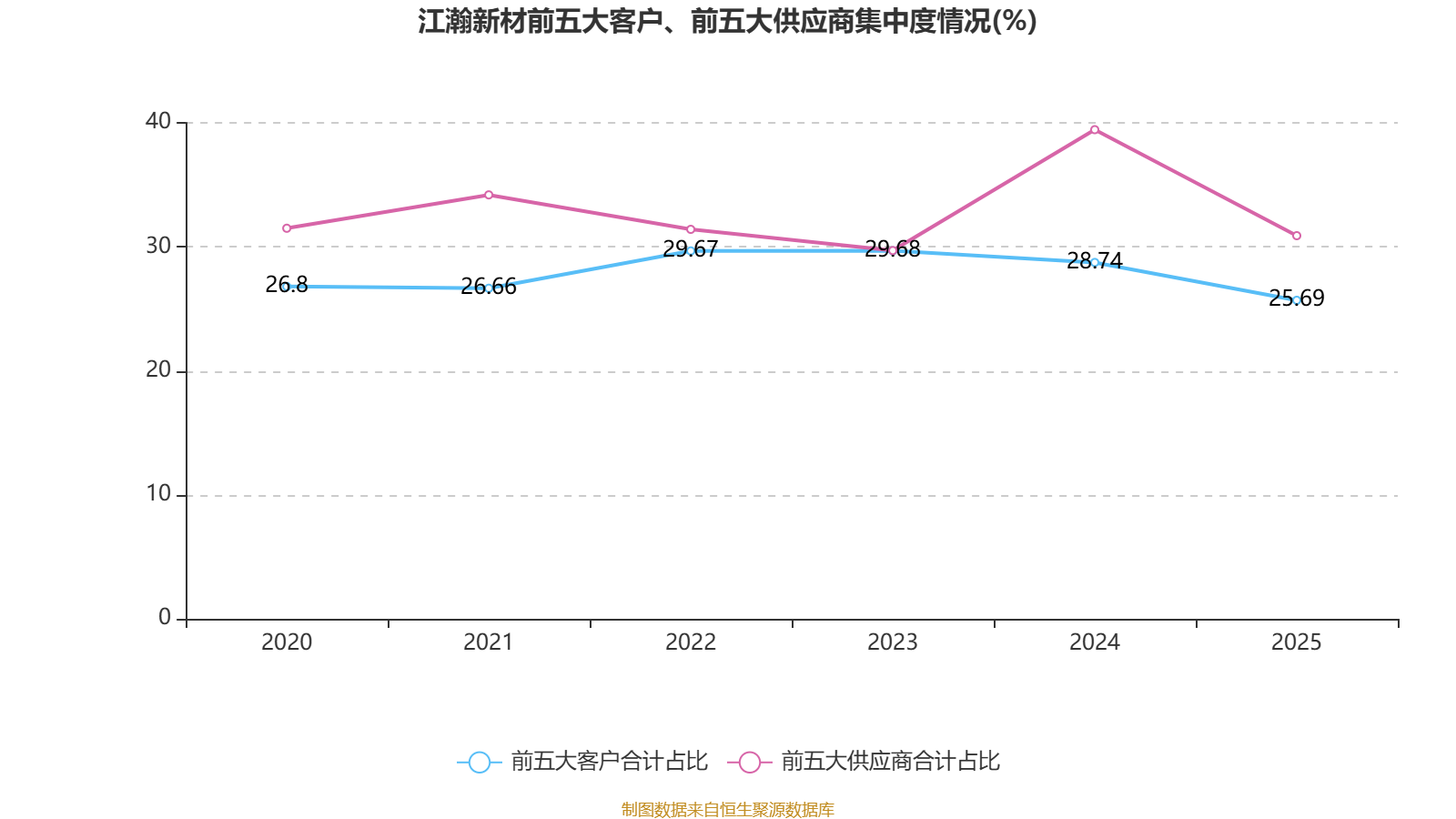 新莱应材：2025年度净利润约1.75亿元