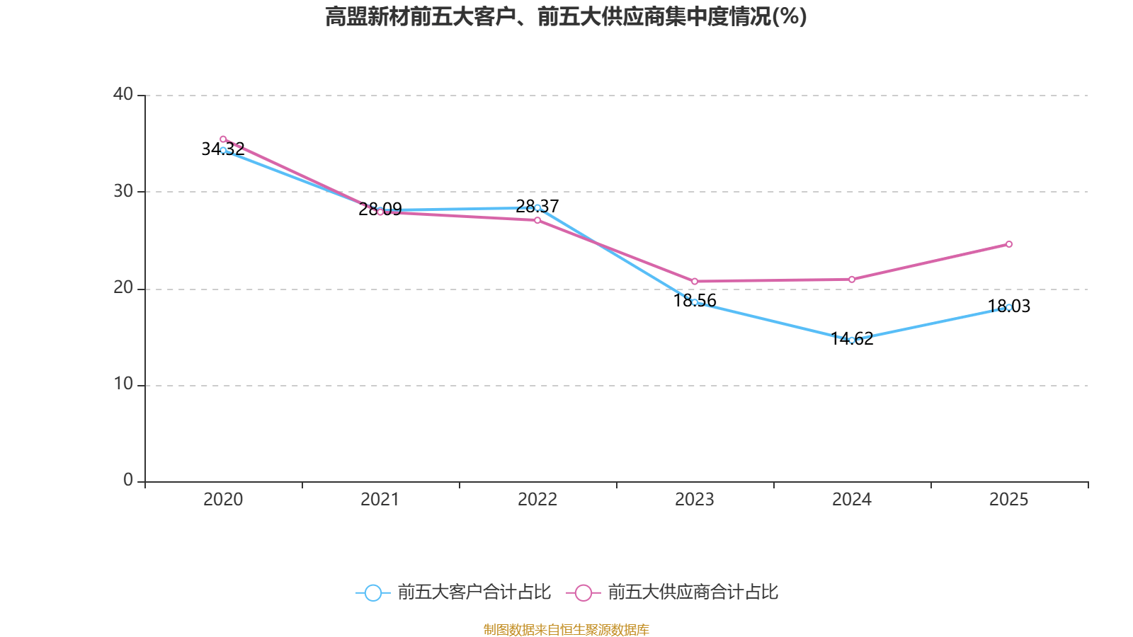 新莱应材：2025年度净利润约1.75亿元