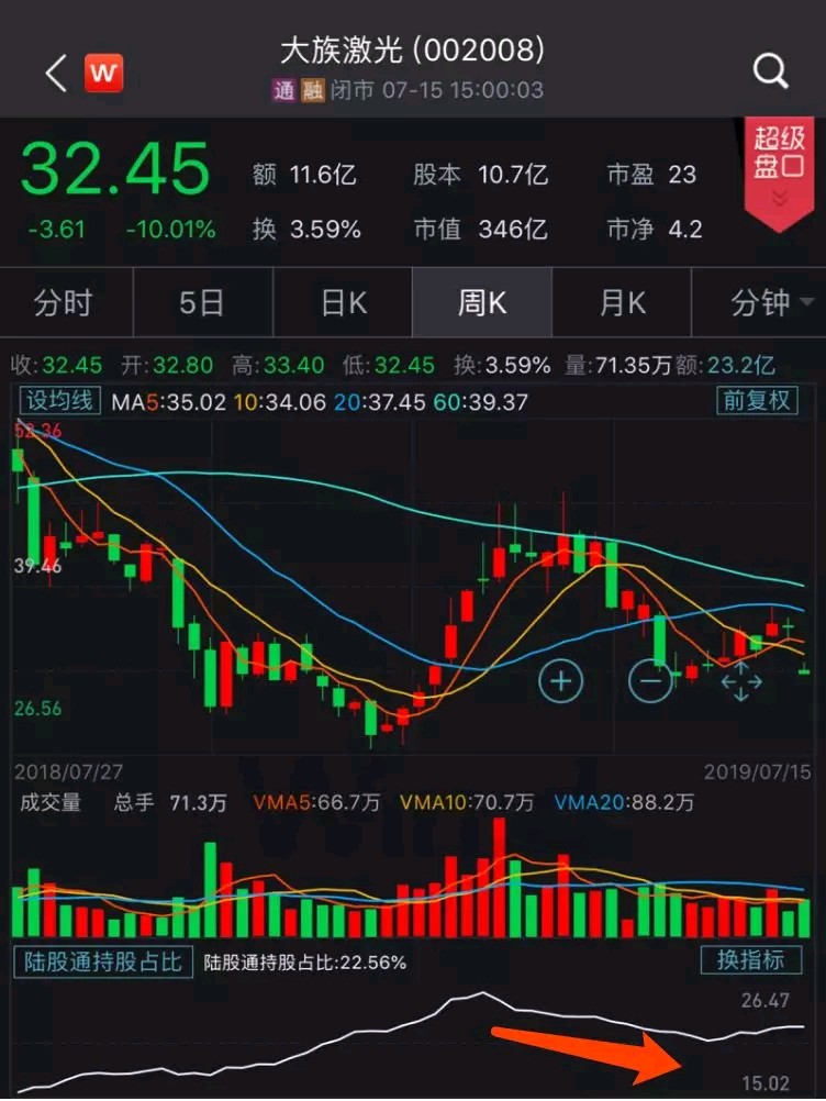 机械设备行业资金流入榜:大族激光等12股净流入资金超亿元