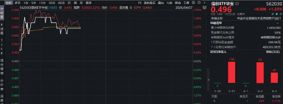 江波龙成交额超100亿元