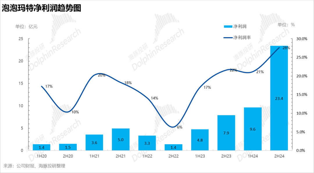 中洲特材（300963）2026年一季报简析：营收净利润同比双双增长，盈利能力上升