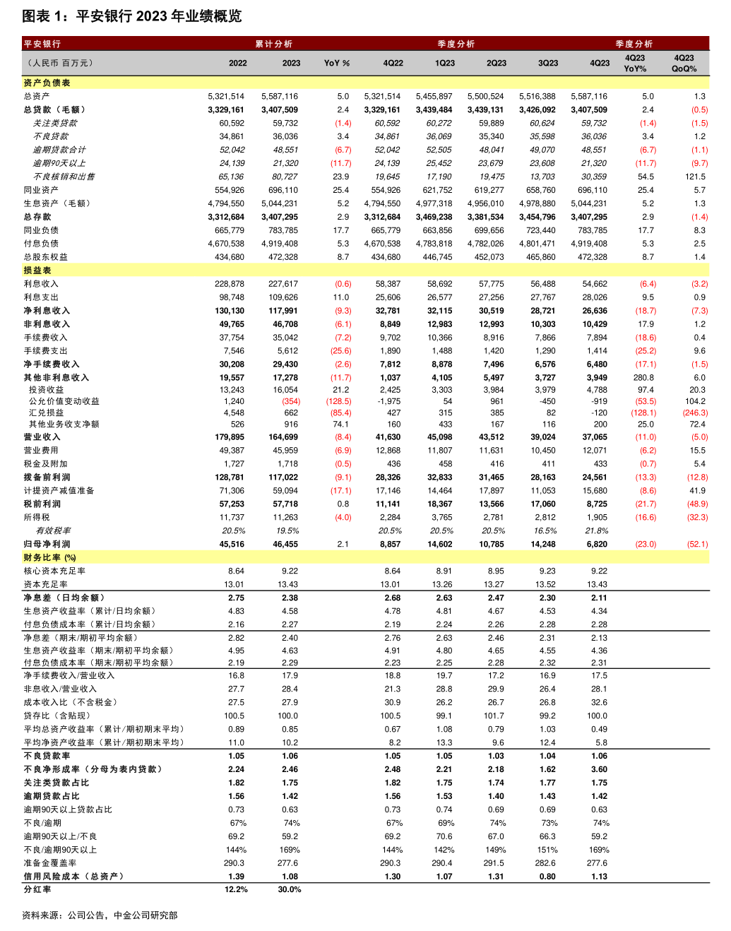 泰永长征:2025年度,公司计提各项资产减值准备合计3840.87万元