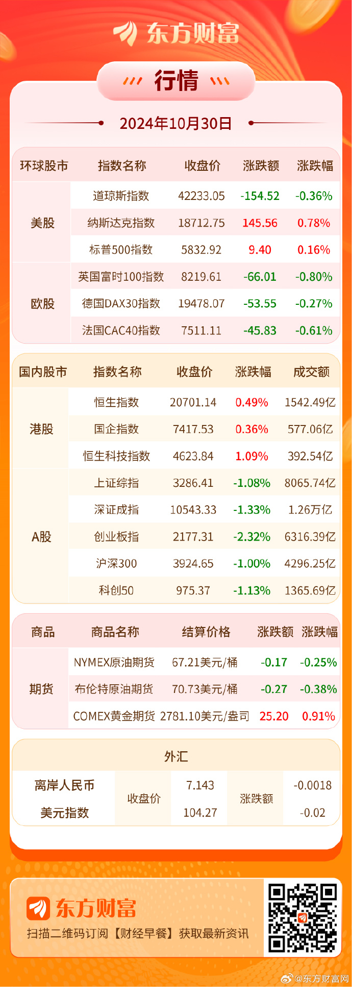国债期货市场“迎客”境外投资者 债市对外开放迈入新阶段