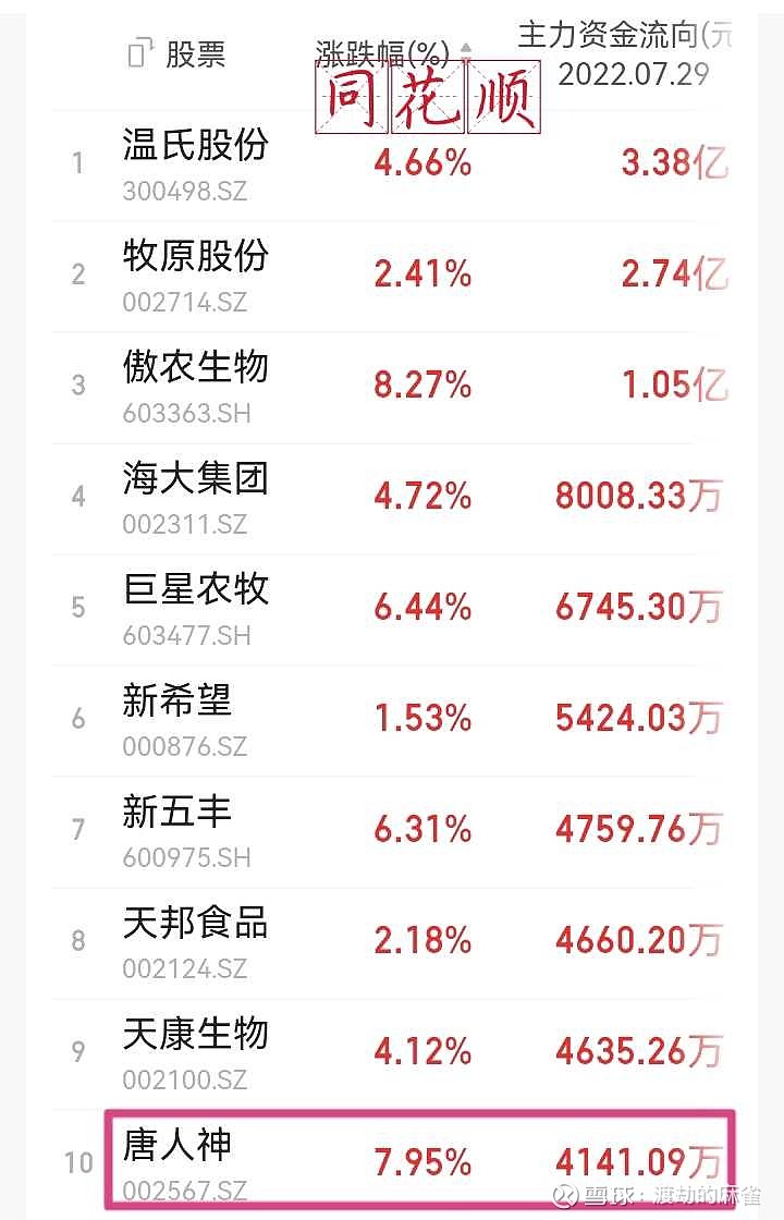 NMN概念涨1.06%，主力资金净流入6股