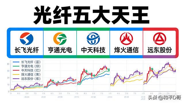 亨通光电新一代G.654E光纤完成800G测试验证
