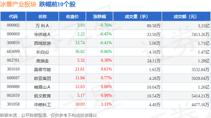 NMN概念涨1.06%，主力资金净流入6股