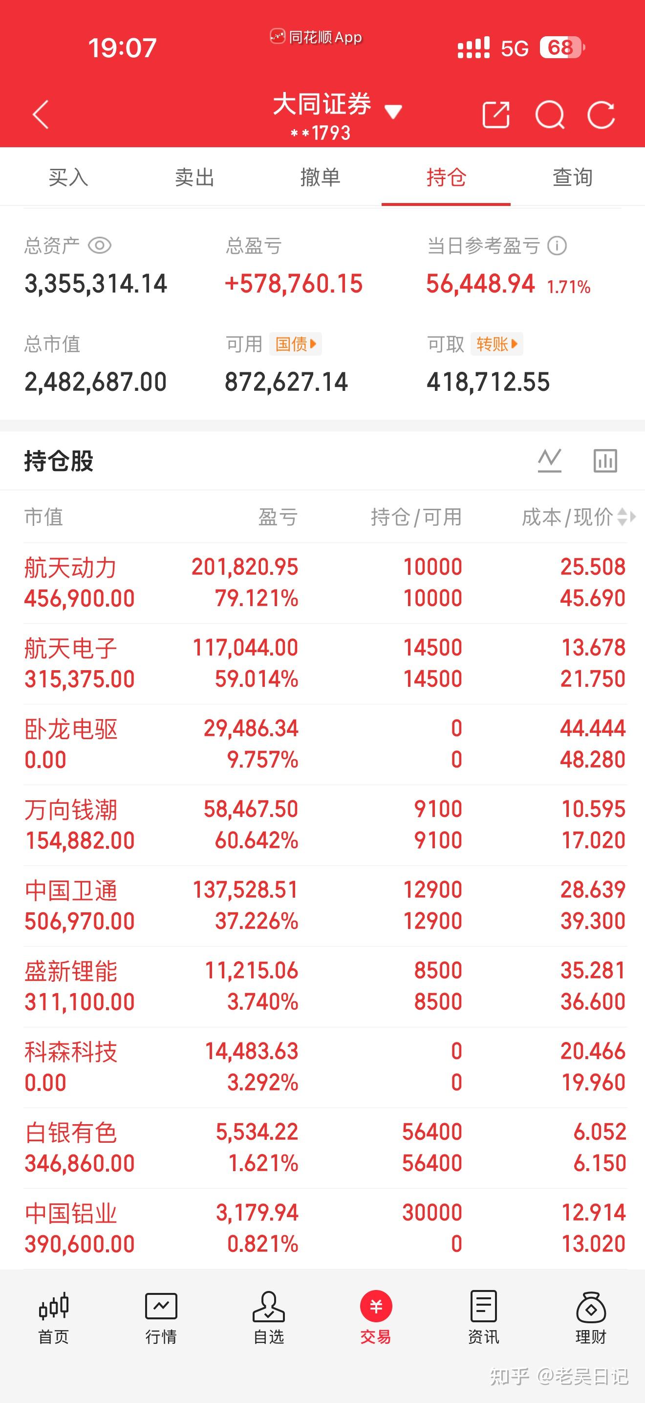 NMN概念涨1.06%，主力资金净流入6股