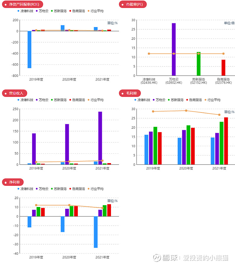 凌雄科技(02436.HK)4月28日回购19.98万股,耗资301.55万港元
