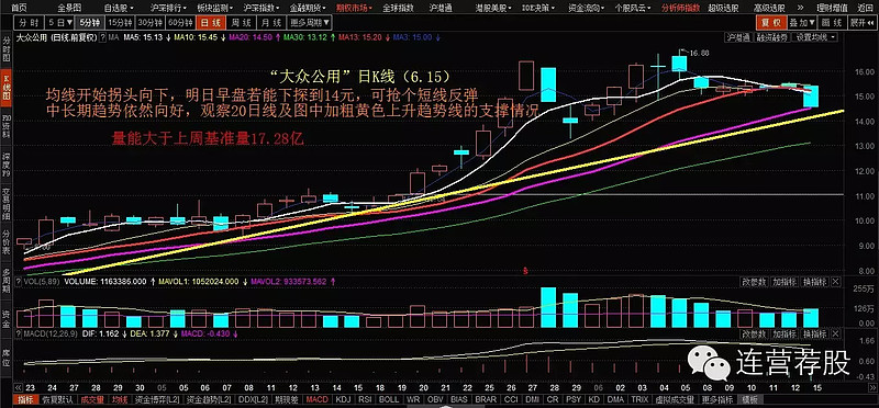 通信设备大幅回调，该怎么看？