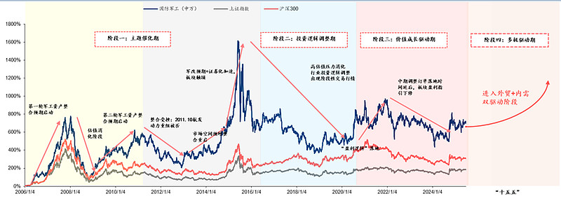 通信设备大幅回调，该怎么看？