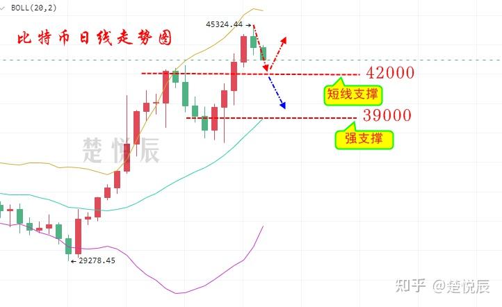 通信设备大幅回调，该怎么看？