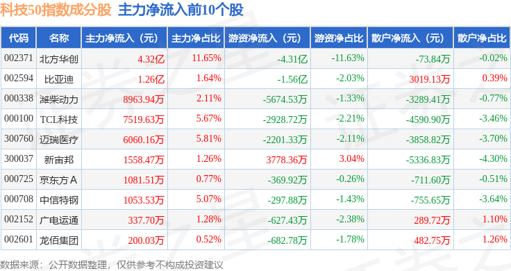 晶澳科技年报季报持续减亏企稳，去年光伏组件出货量近70GW
