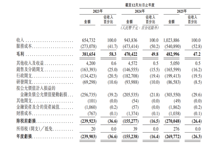 阿麦斯递表港交所 联席保荐人为美银、招商证券国际、摩根大通