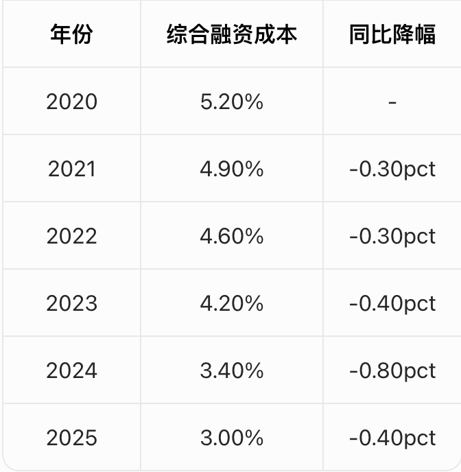 民企滨江集团完成2026年第一期短期融资券6亿元发行 利率2.07%