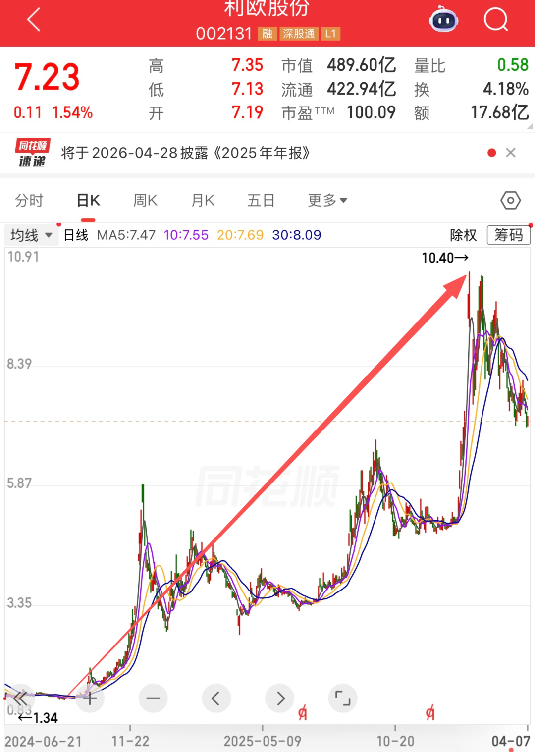 利欧股份2025年扭亏
