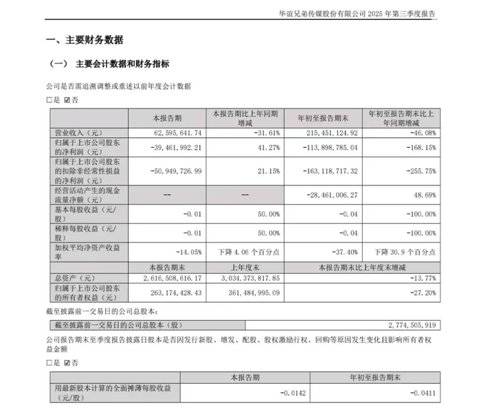 航天宏图：5月6日起复牌并实施退市风险警示及叠加其他风险警示