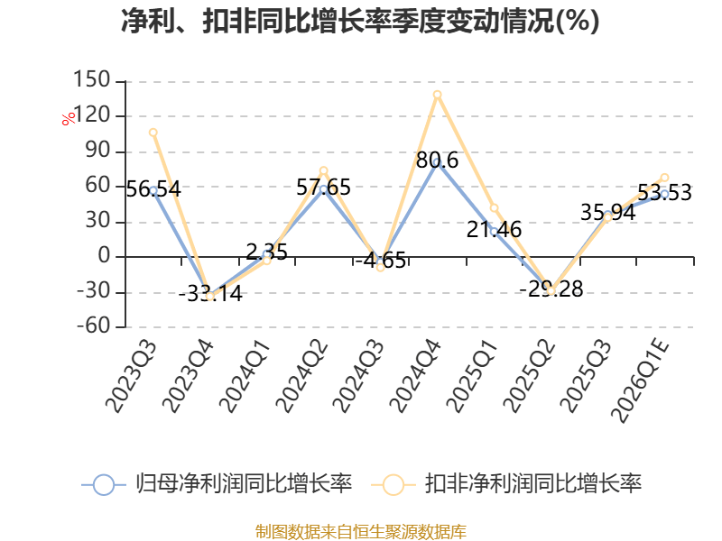 富森美一季度净利大增162%推出高分红规划 战略签约一条科技重塑家居商业