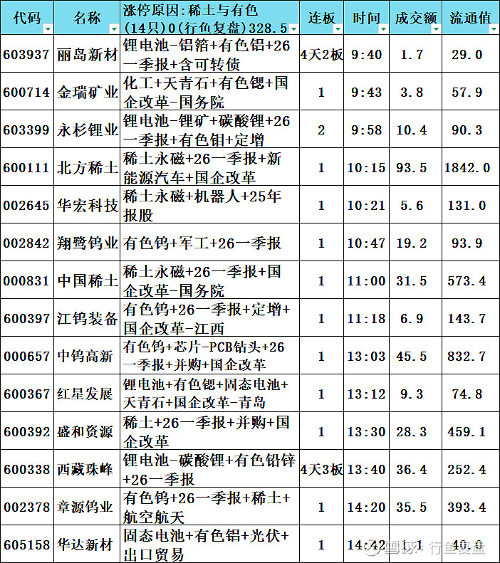 越剑智能振幅18.26%，上榜营业部合计净卖出1388.98万元