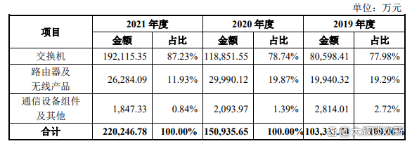 菲菱科思（301191）2026年一季报简析：营收净利润同比双双增长，应收账款上升