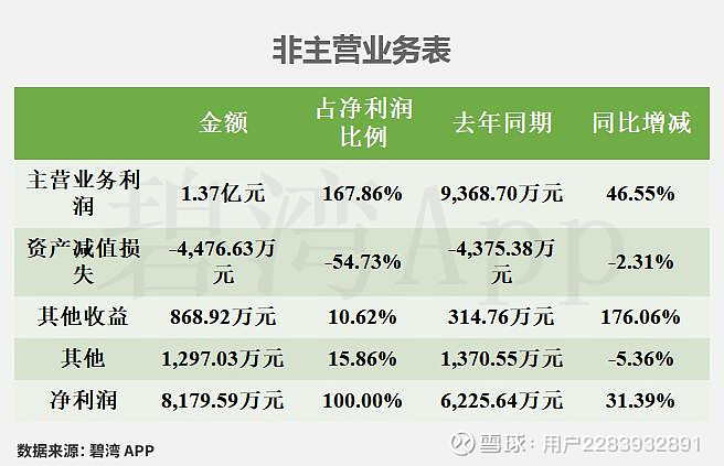菲菱科思（301191）2026年一季报简析：营收净利润同比双双增长，应收账款上升