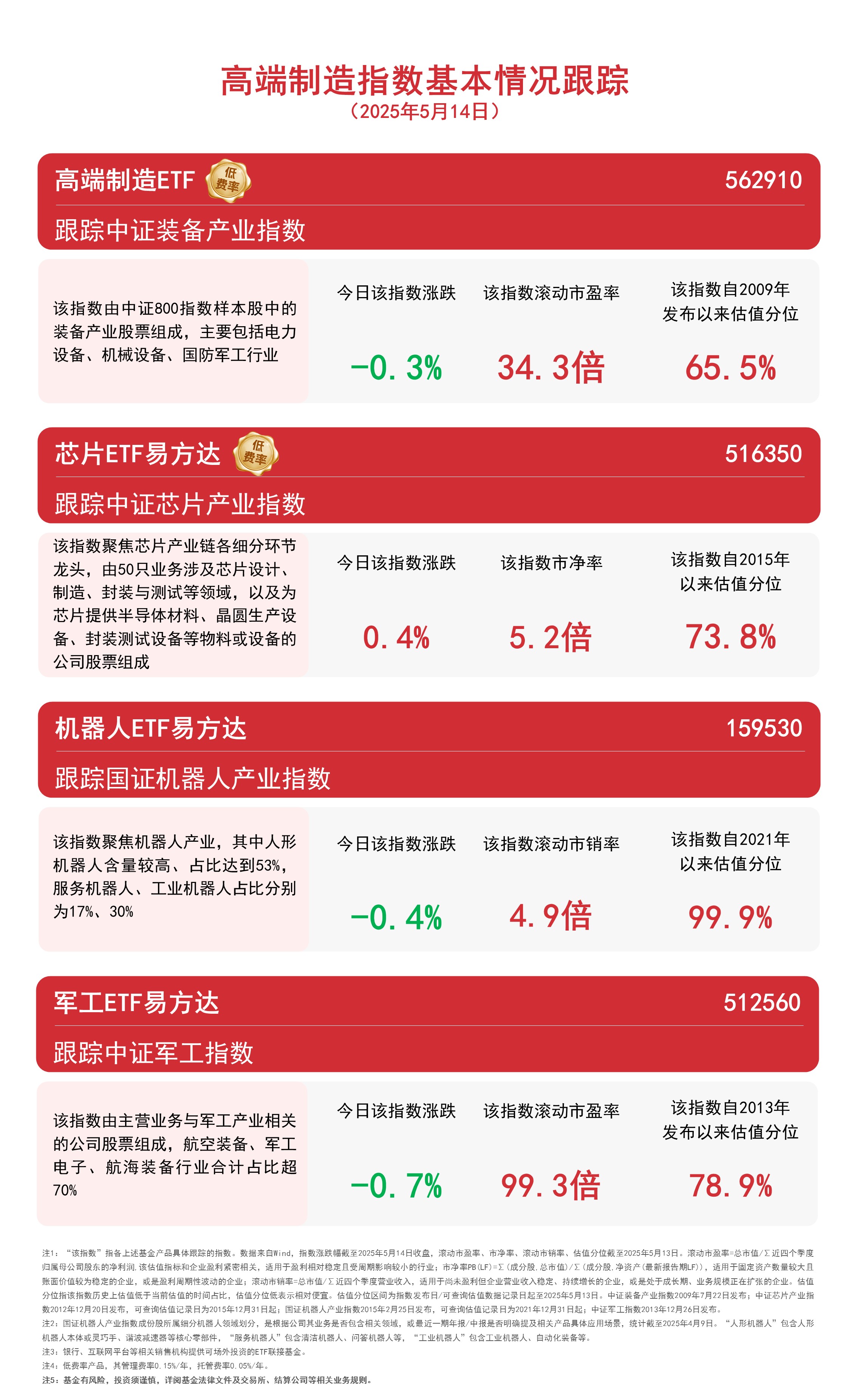 化工行业有望迎来战略窗口期，化工行业ETF易方达（516570）配置价值获市场关注
