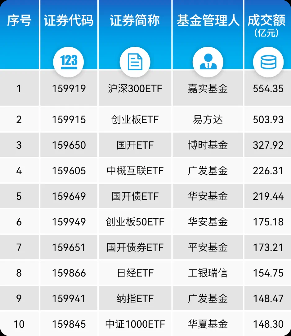好上好：向特定对象发行A股股票申请获深交所受理