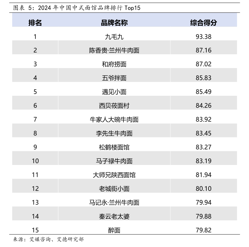 云天励飞2025年营收增长46% 2026年一季度延续稳健增长