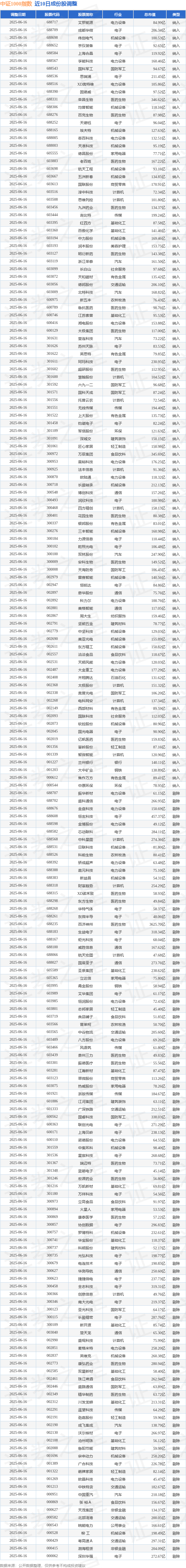 中小盘宽基指数集体反弹，中证1000ETF易方达（159633）获市场关注