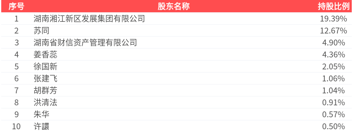 *ST赛隆：一季度净利润亏损899.19万元