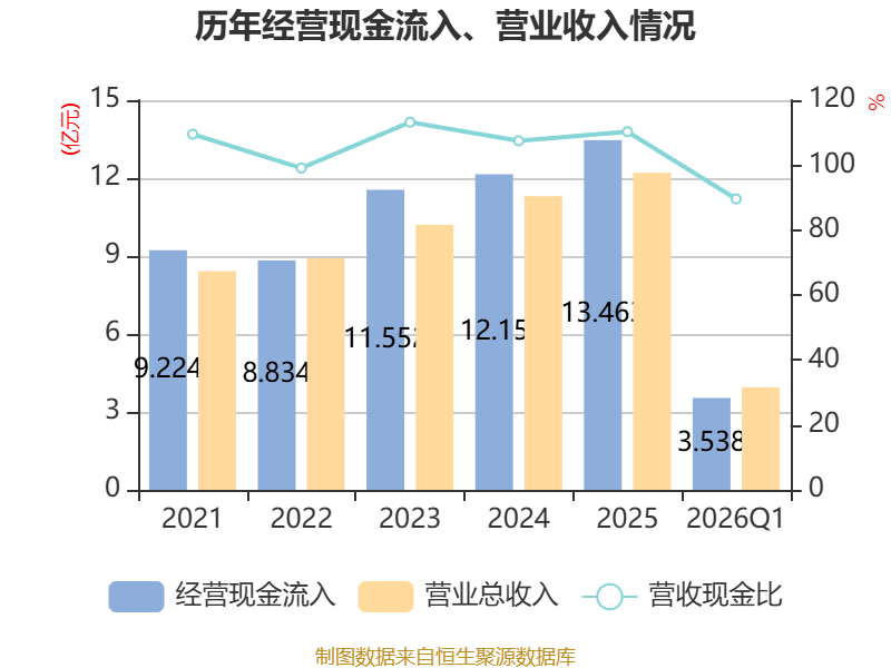 上交所：沪市主板公司一季度实现净利润1.23万亿元