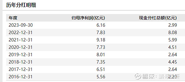 上交所:沪市主板公司2025年累计分红1.82万亿元 整体股息率为3.0%