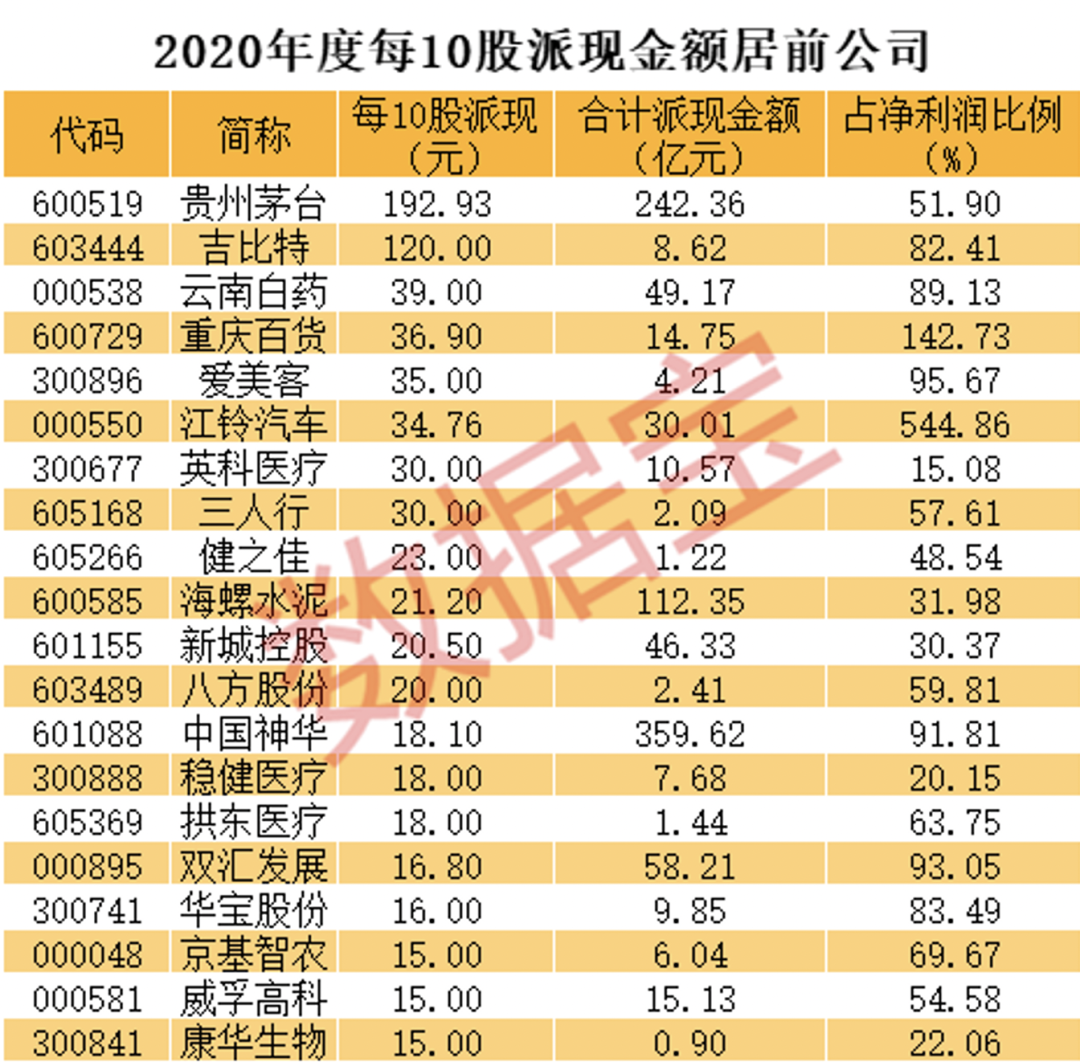 上交所:沪市主板公司2025年累计分红1.82万亿元 整体股息率为3.0%