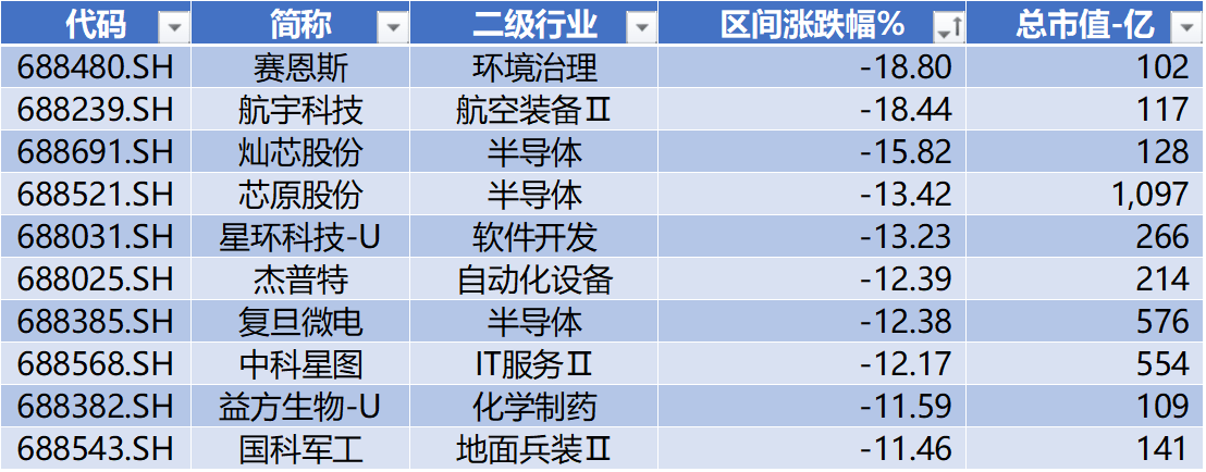 科创板彻底爆发!688531,连续两天20%涨停!寒武纪涨停,成为A股新“股王”!