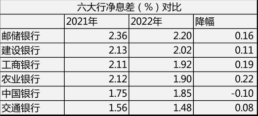 六大行一季度业绩开门红：工行营收净利领先，建行领跑营收增速，农行领跑净利增速