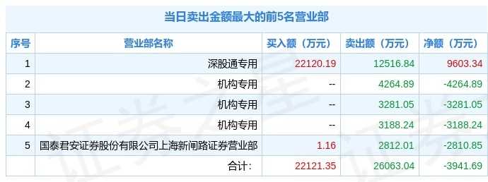 融捷股份4月30日龙虎榜数据