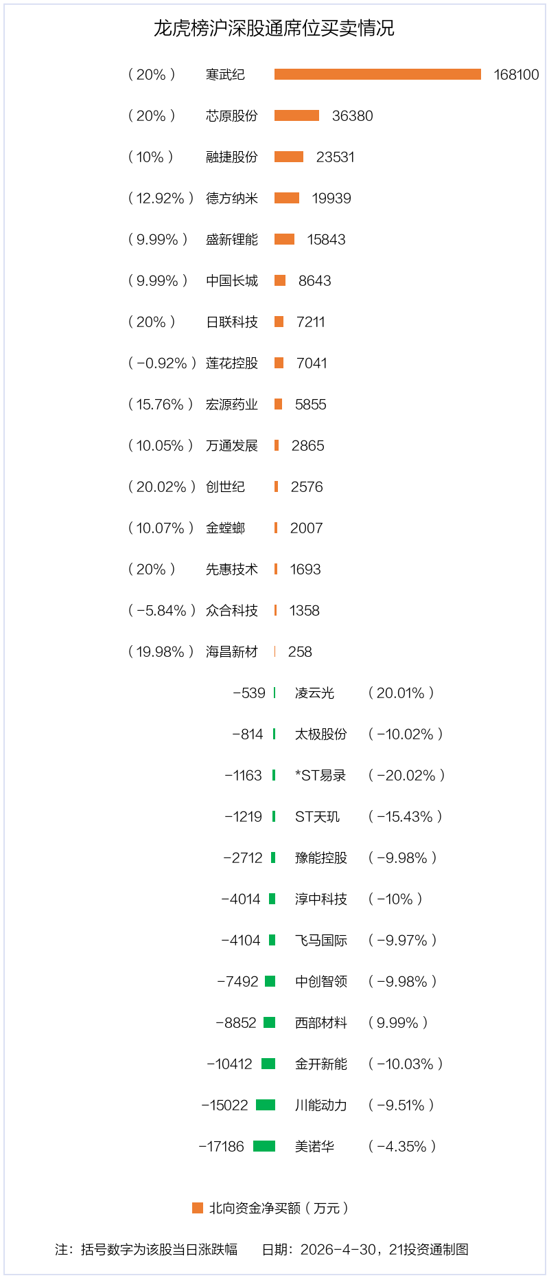融捷股份4月30日龙虎榜数据