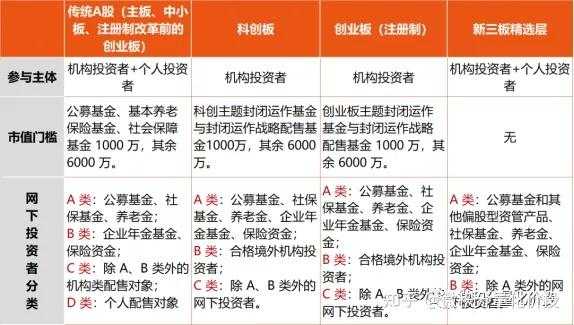 养老金一季度持有科创板股名单