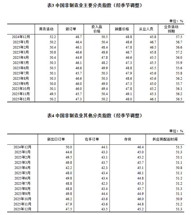 4月制造业PMI出炉！出口订单重回扩张区间