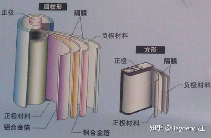 比亚迪获得发明专利授权：“隔膜及其制备方法、电池、电池组、用电设备”