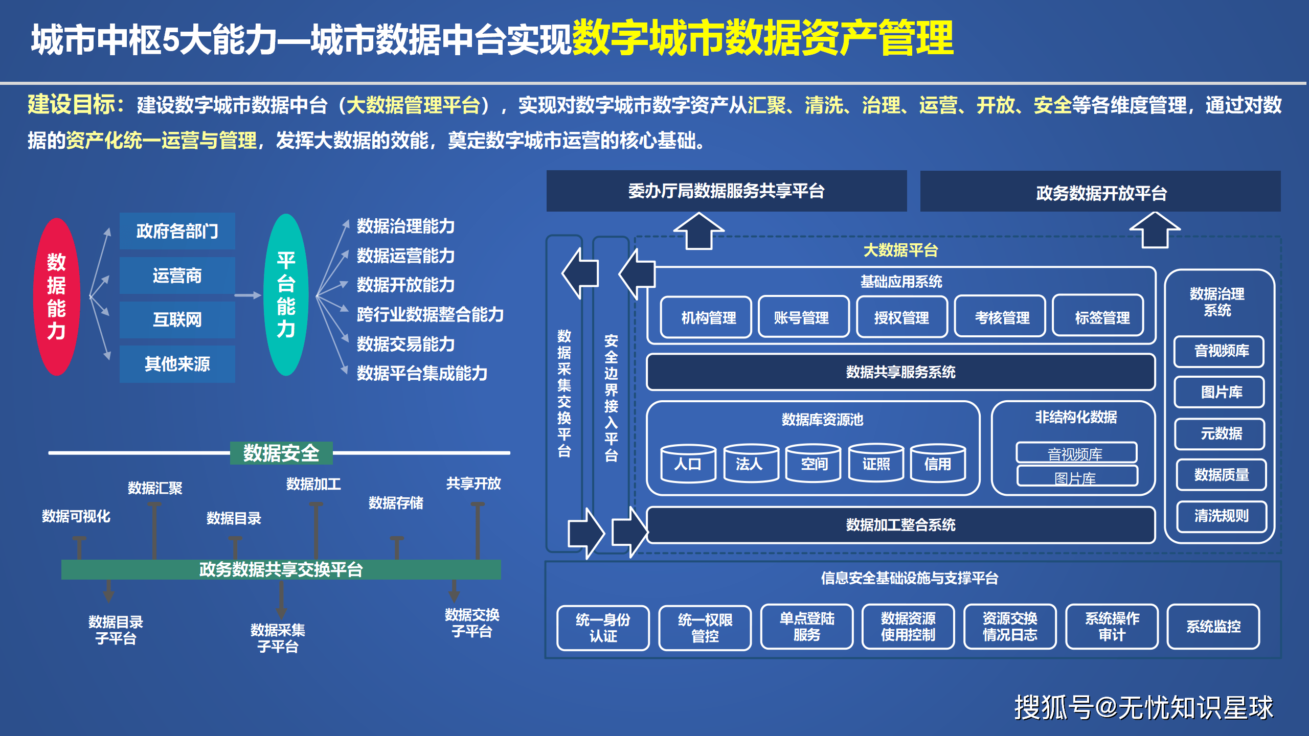 国家数据局：推动可信数据空间从试点探索迈向规模化发展