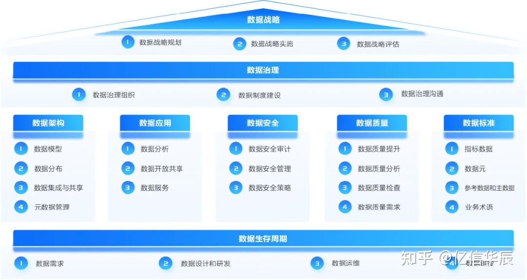 国家数据局：推动可信数据空间从试点探索迈向规模化发展
