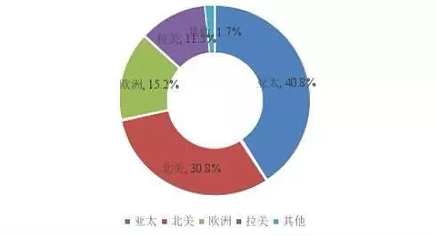 3月期货行业净利润破11亿元，一季度盈利水平创新高