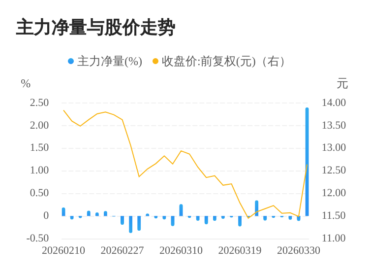 襄阳轴承ESG报告首秀:绿色智造+科技创新 绘就可持续发展新图景