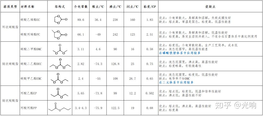 中国石化获得发明专利授权：“连续制备环状碳酸酯的方法”