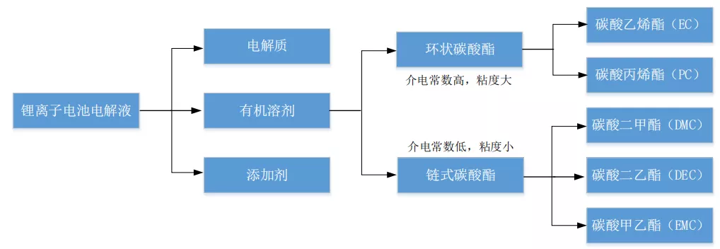 中国石化获得发明专利授权：“连续制备环状碳酸酯的方法”