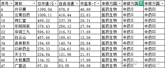 景气与确定性双主线受市场关注，A500ETF易方达（159361）一键打包A股核心资产
