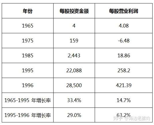 原汁原味！伯克希尔股东大会，收藏版来了！