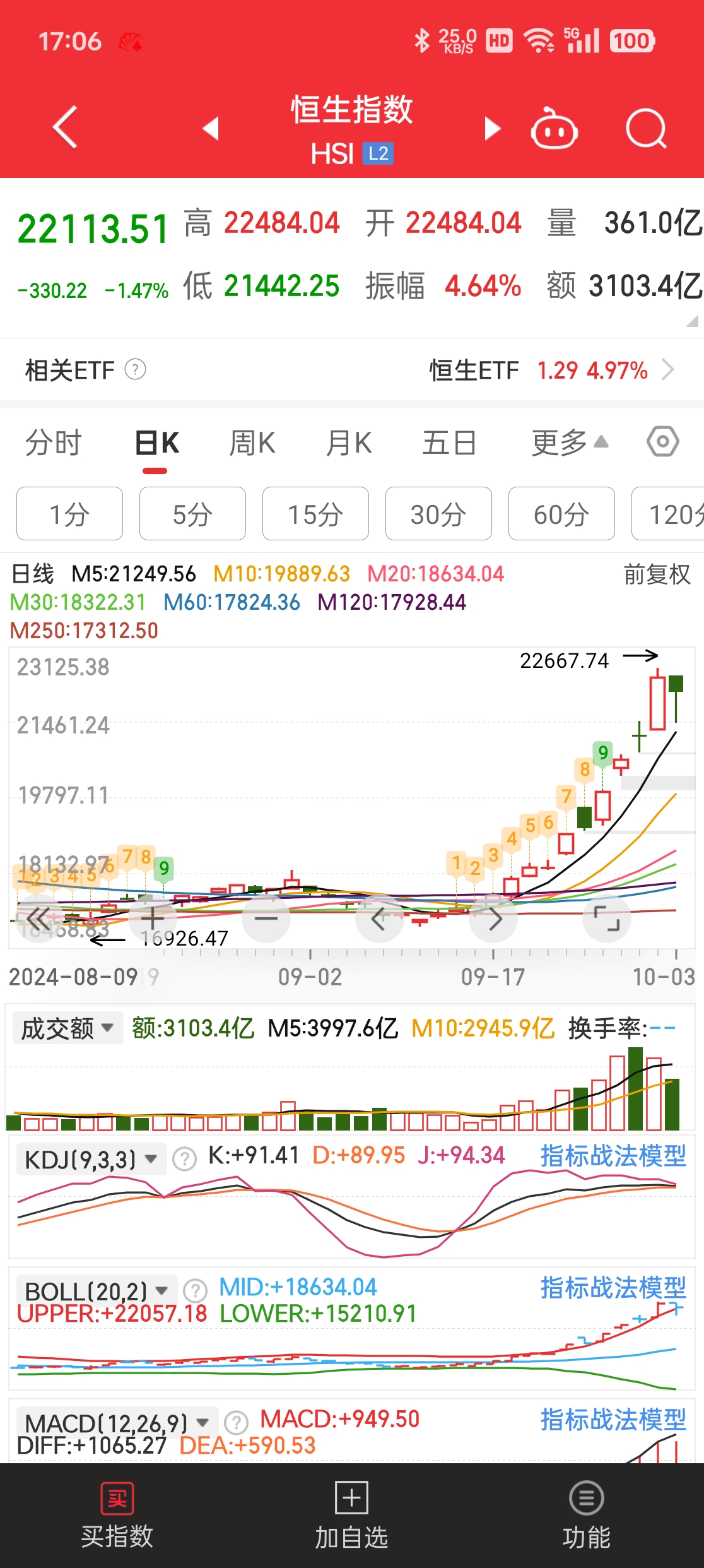 开盘播报：创业板指涨0.46%，上证指数微幅低开