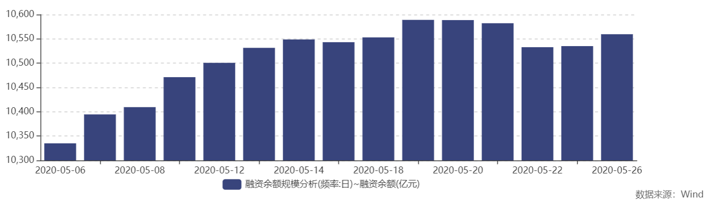 创业板融资余额增加2.12亿元，26股获融资客大手笔加仓
